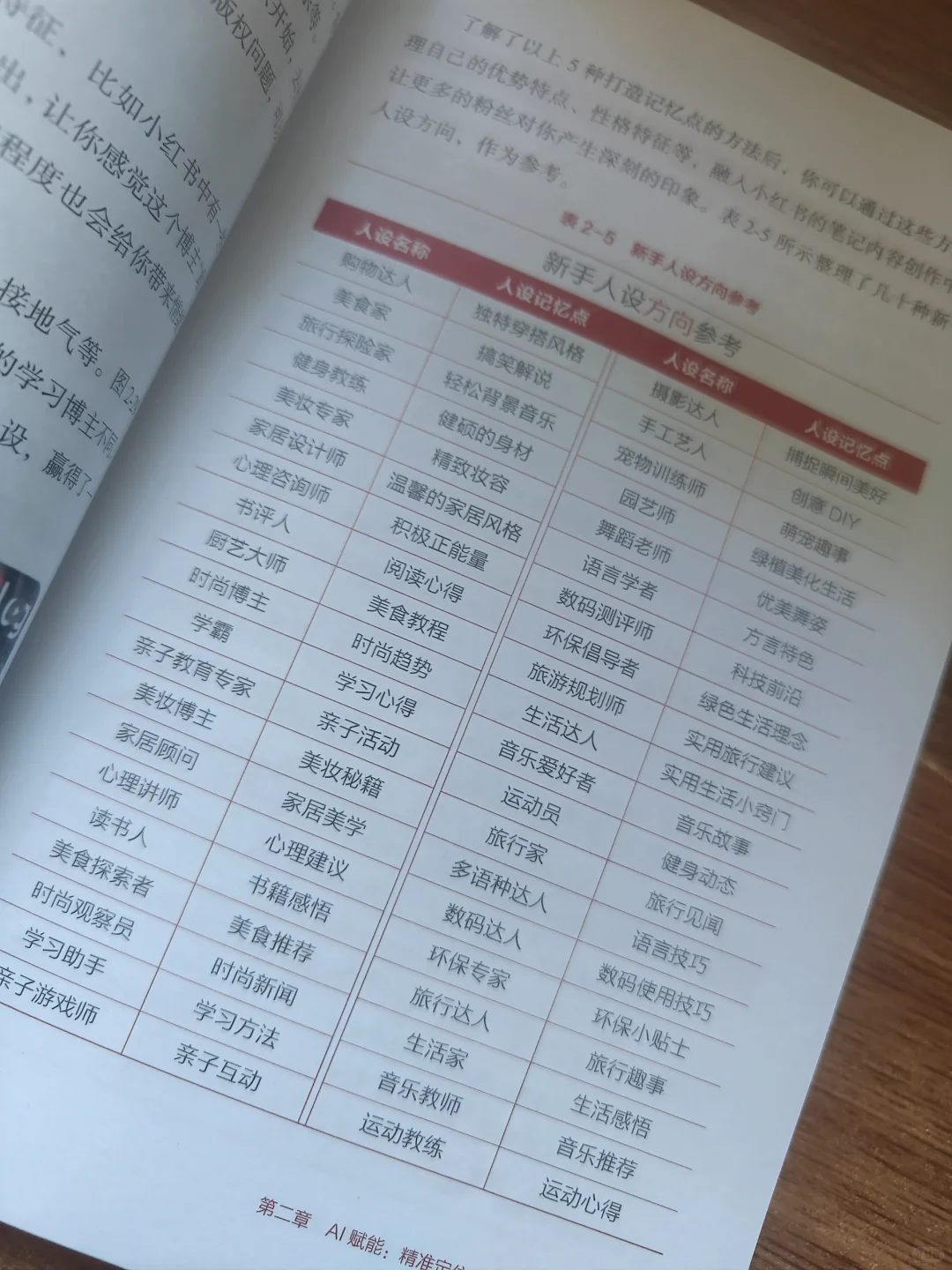 《秒懂AI小红书》：7招教你玩转爆款变现