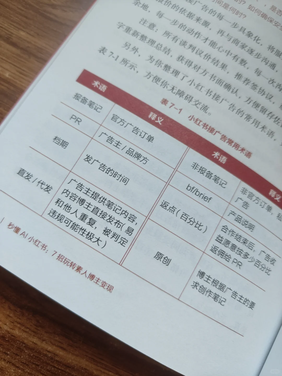 《秒懂AI小红书》：7招教你玩转爆款变现