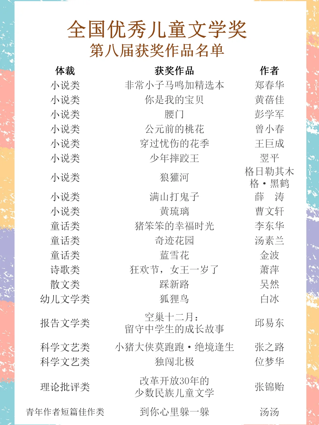 宝妈速速拿去！中国唯一国家级童书大奖