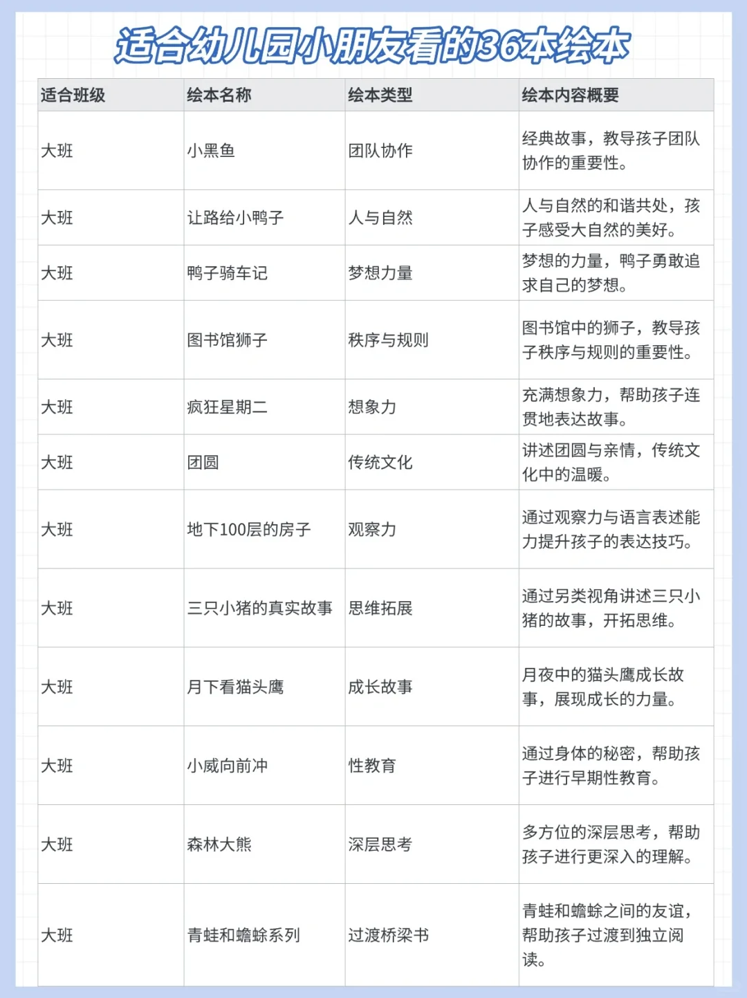 幼儿园必读：36本经典绘本，搞定孩子阅读