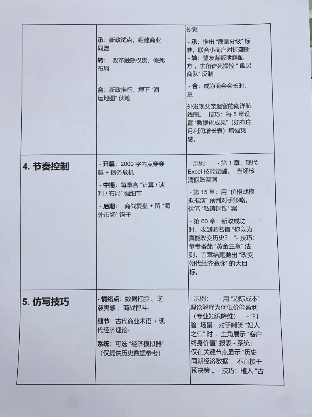 突然发现红果🍅写这些特别容.易爆！