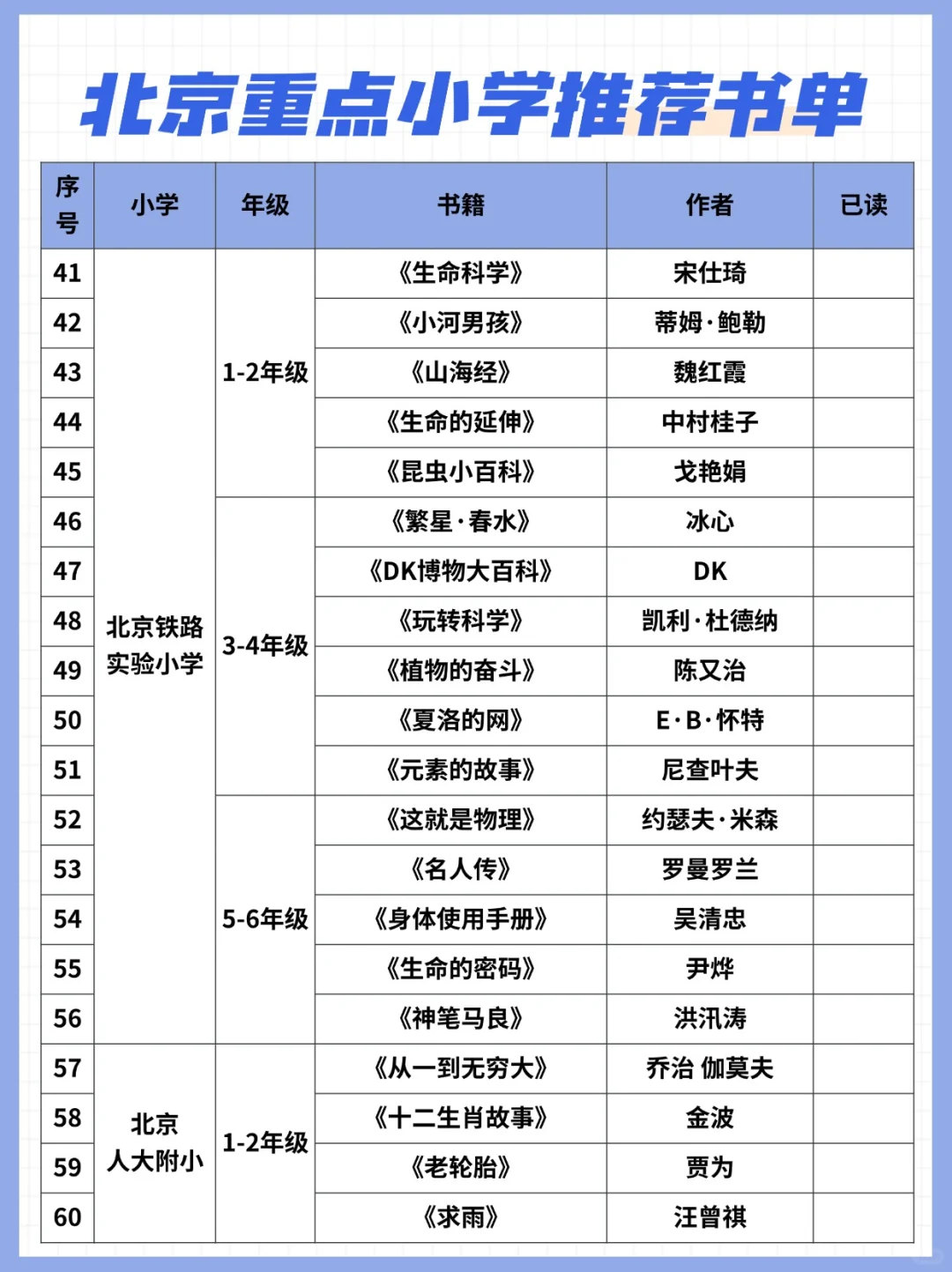 25年北京顶尖小学：100本必读书单汇总！