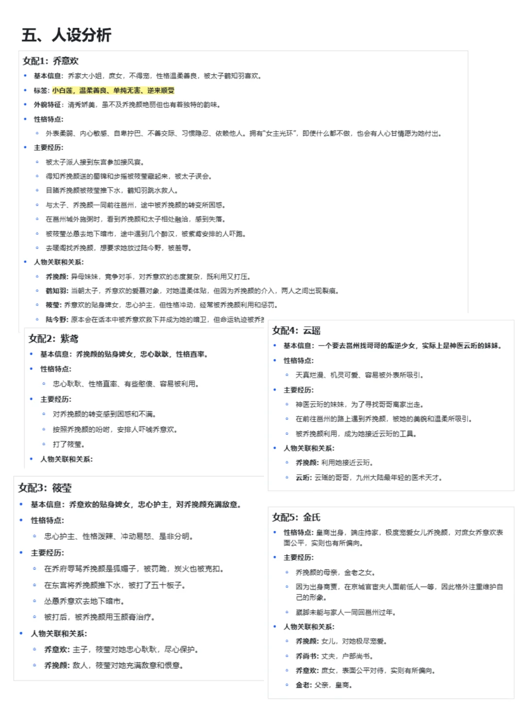 番茄新书爆款小说古言钓系大女主一女撩五男