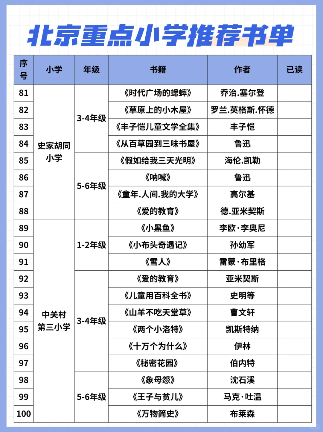 25年北京顶尖小学：100本必读书单汇总！