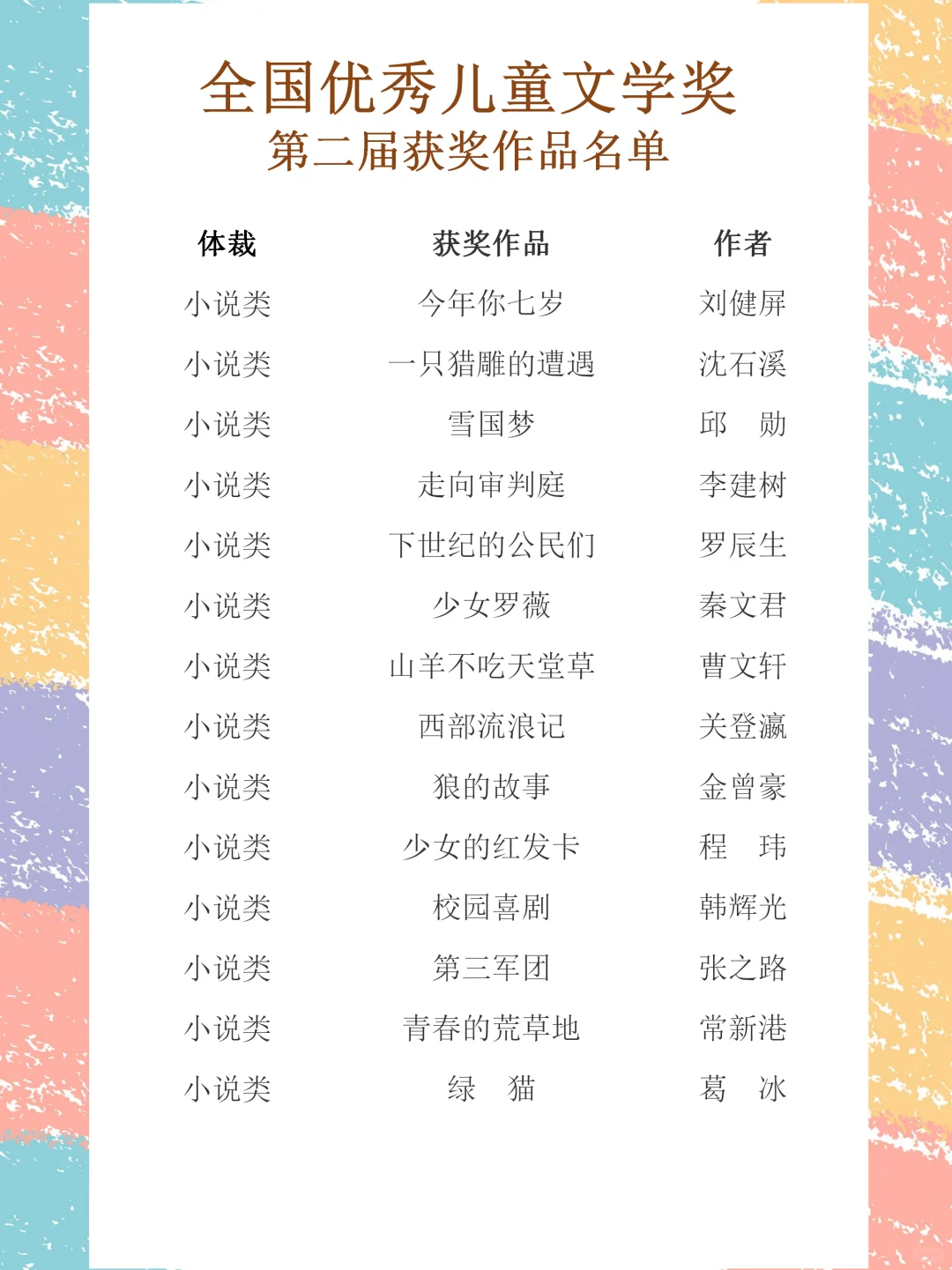 宝妈速速拿去！中国唯一国家级童书大奖