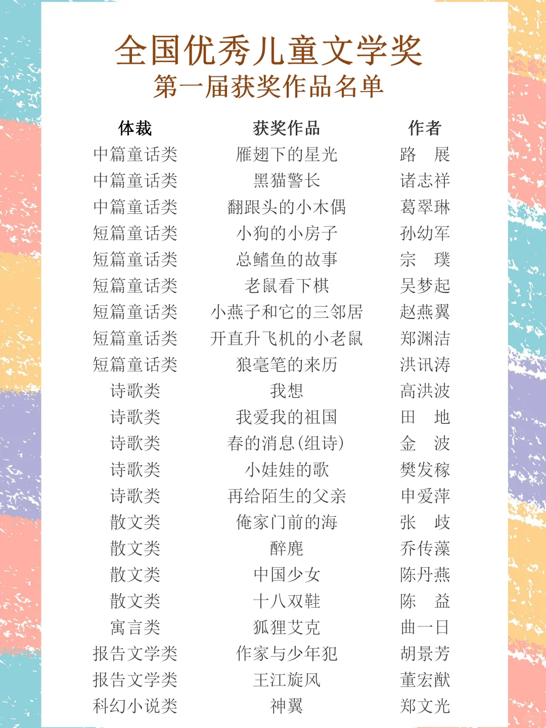 宝妈速速拿去！中国唯一国家级童书大奖