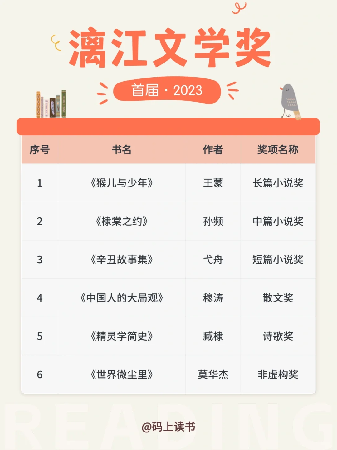📚 漓江文学奖｜余华领衔，专挖文坛新人！
