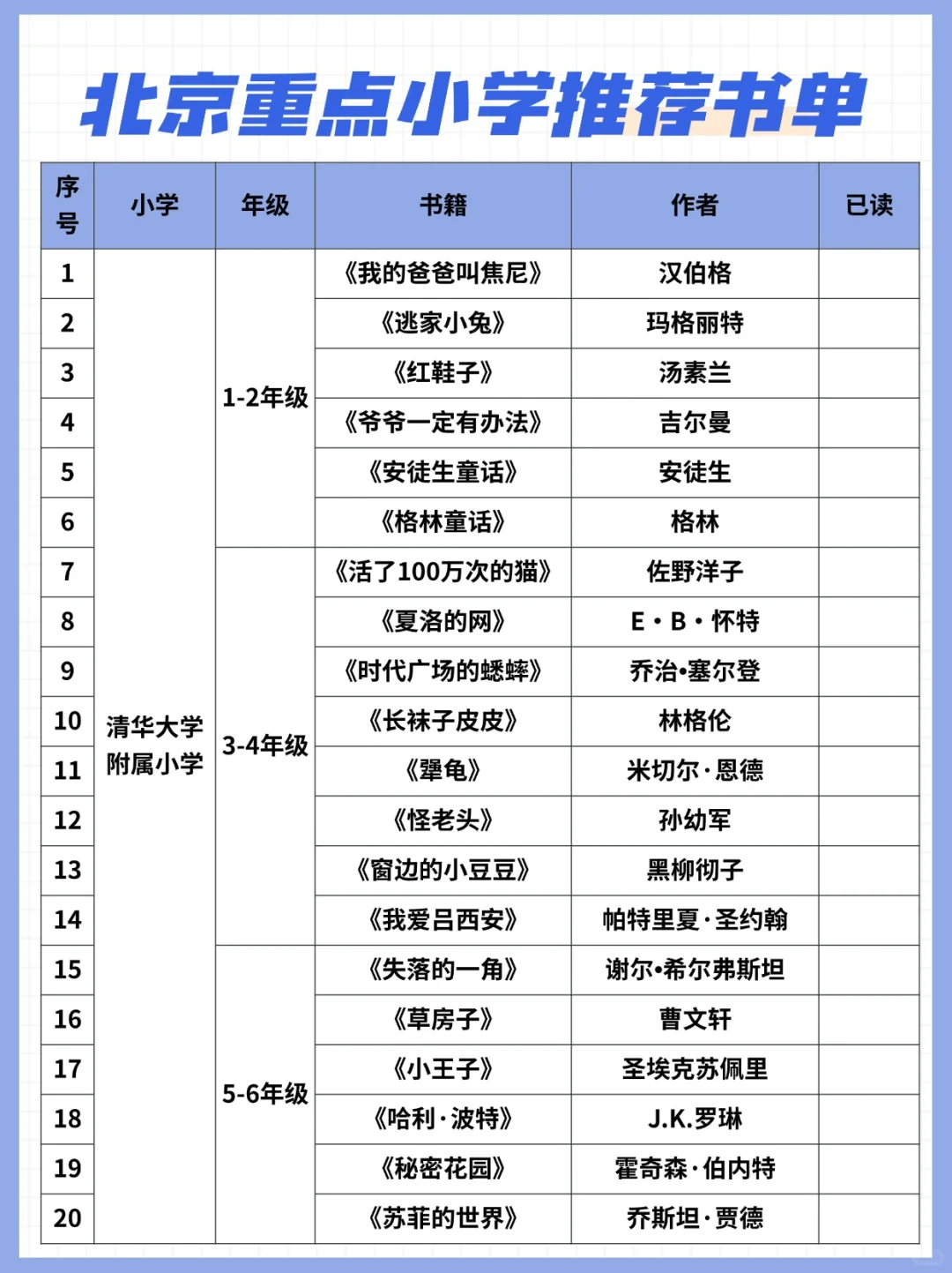 25年北京顶尖小学：100本必读书单汇总！