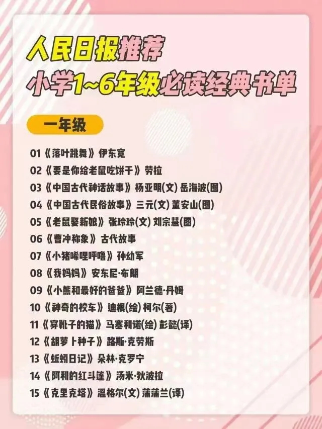 人民日报推荐🔥 小学1-6年级必读经典书单
