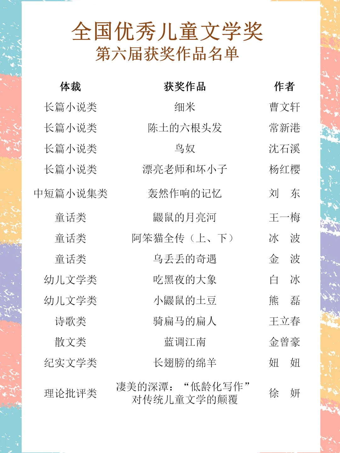 宝妈速速拿去！中国唯一国家级童书大奖