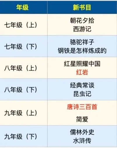12本初中必读名著