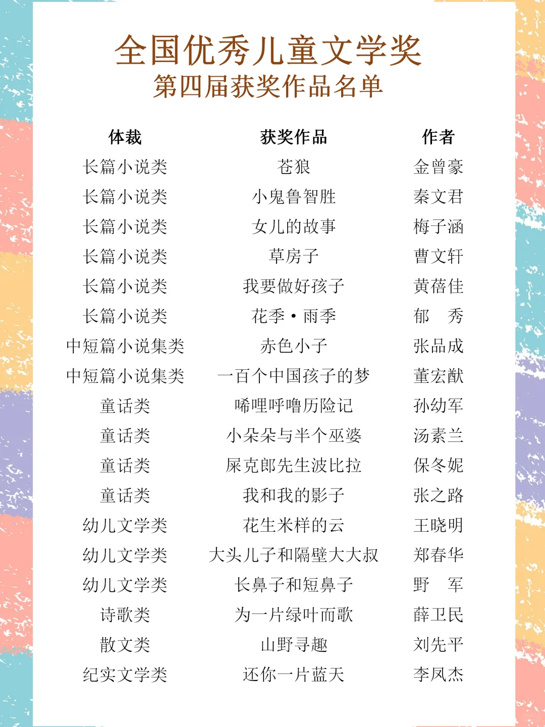 宝妈速速拿去！中国唯一国家级童书大奖
