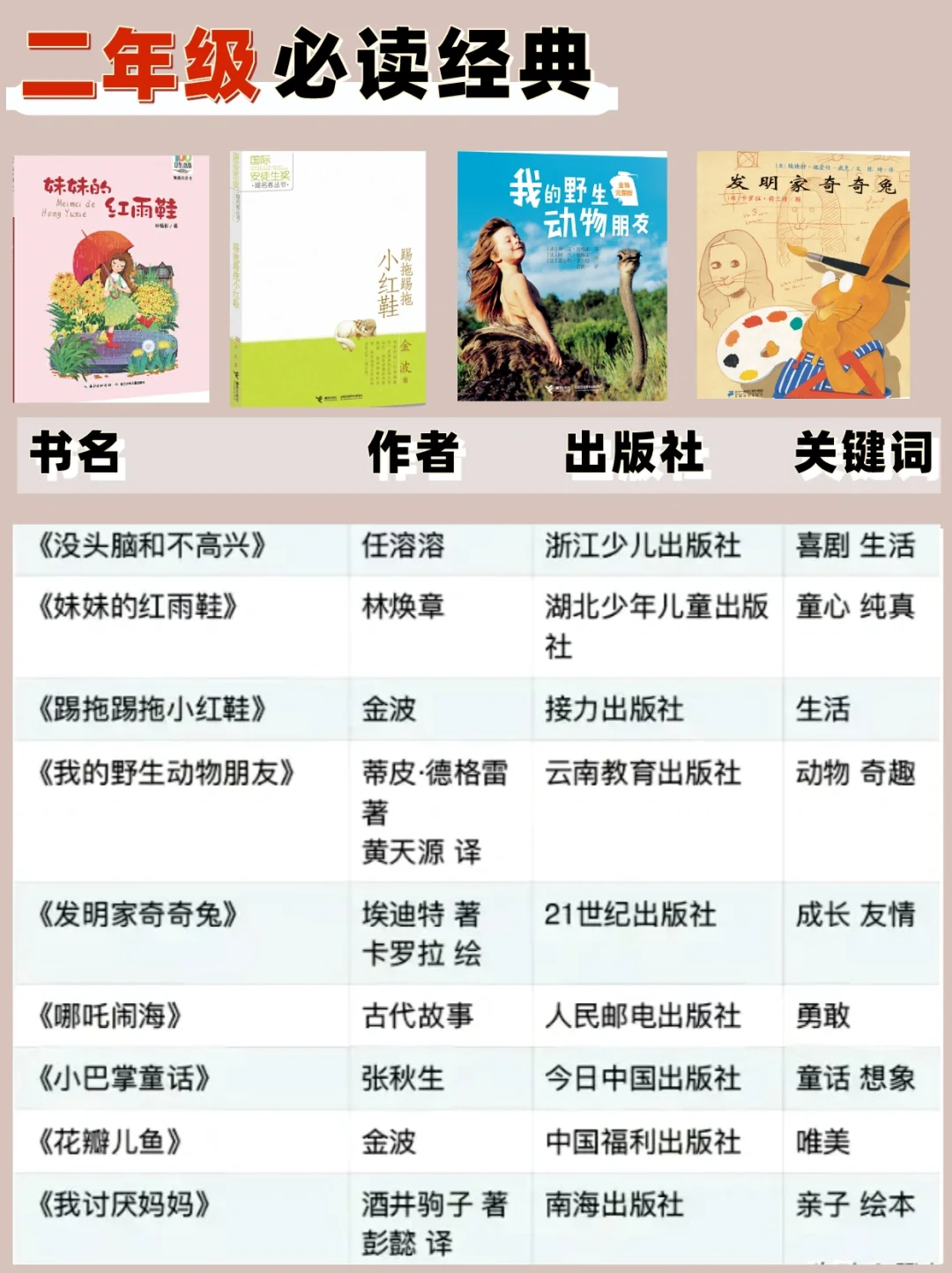 人民日报力荐！帮孩子码住1-6年级必读书单