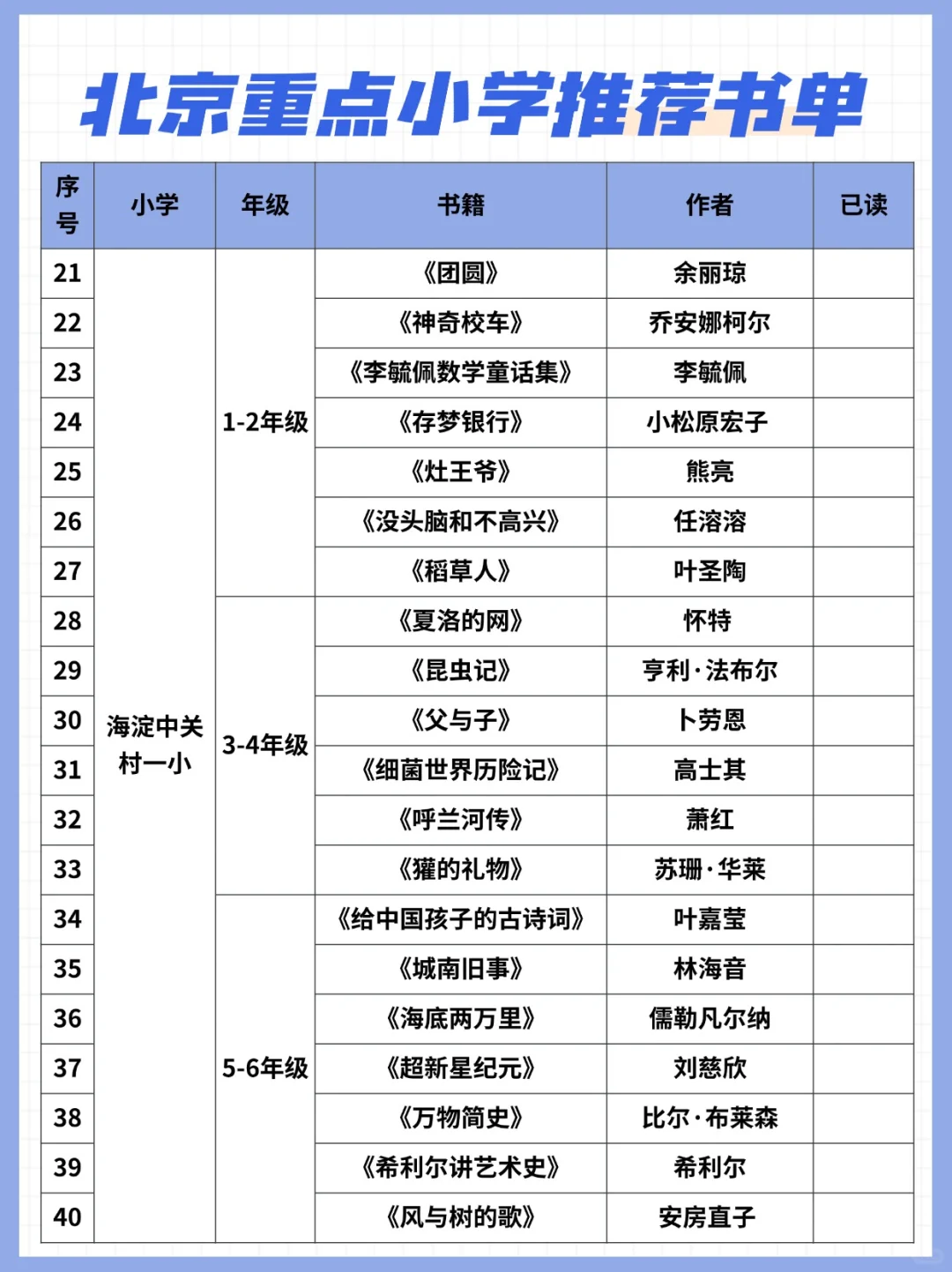 25年北京顶尖小学：100本必读书单汇总！