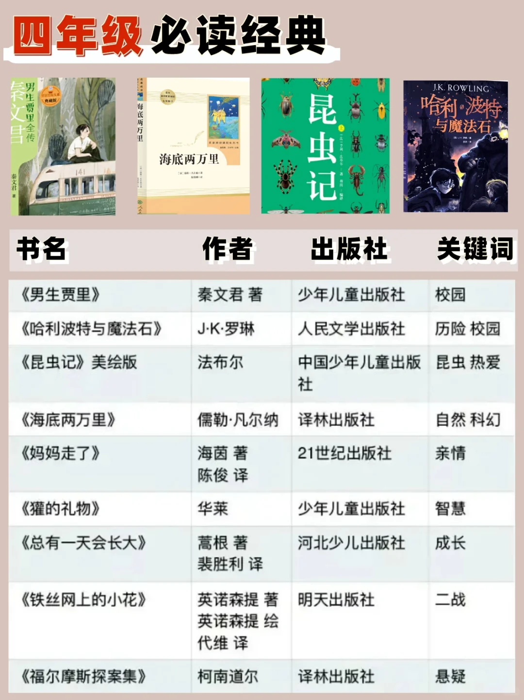 人民日报力荐！帮孩子码住1-6年级必读书单
