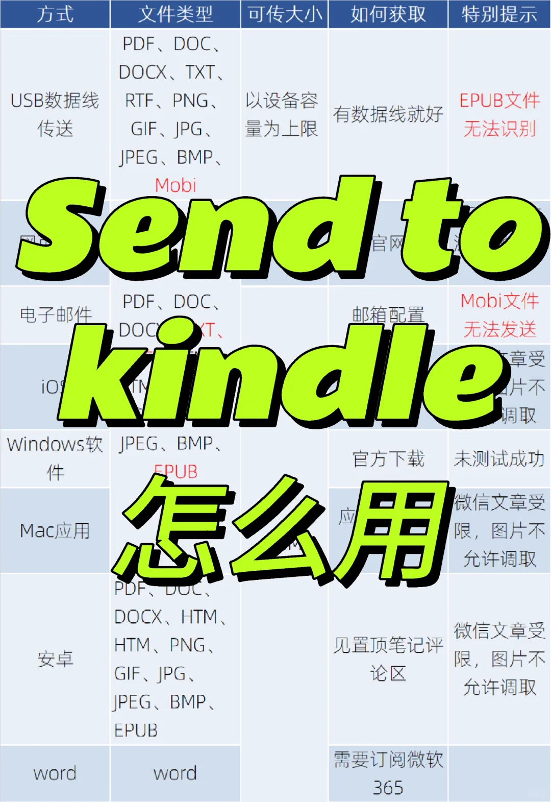 kindld电子书到底怎么传？网页端可以传200M