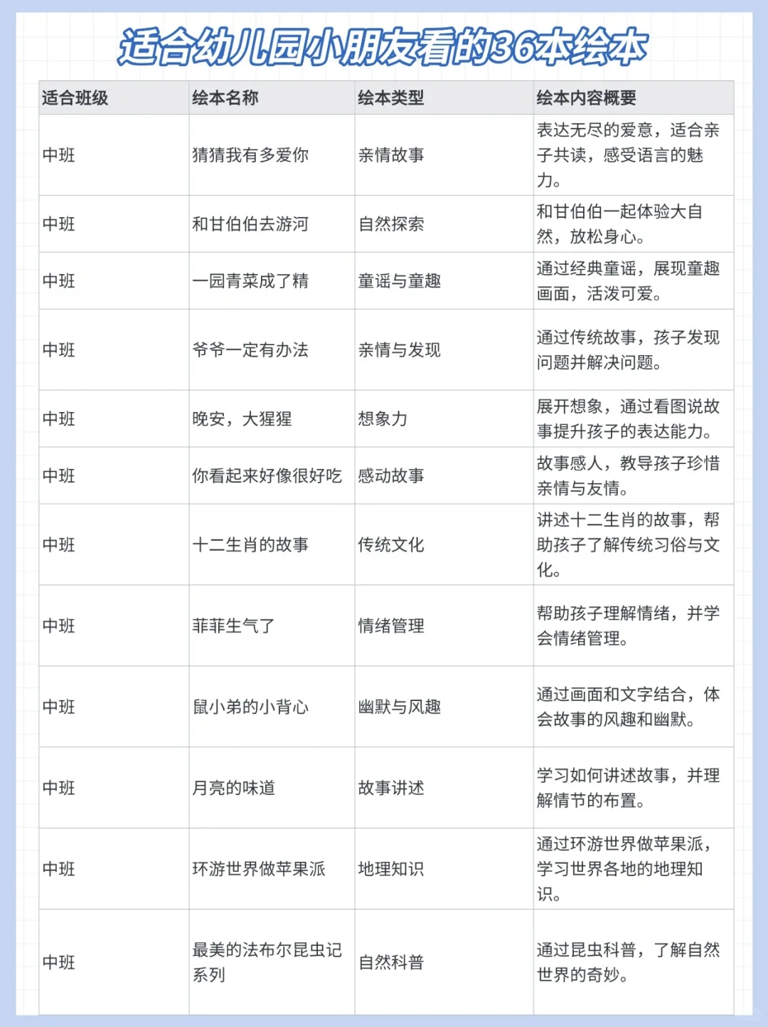 幼儿园必读：36本经典绘本，搞定孩子阅读
