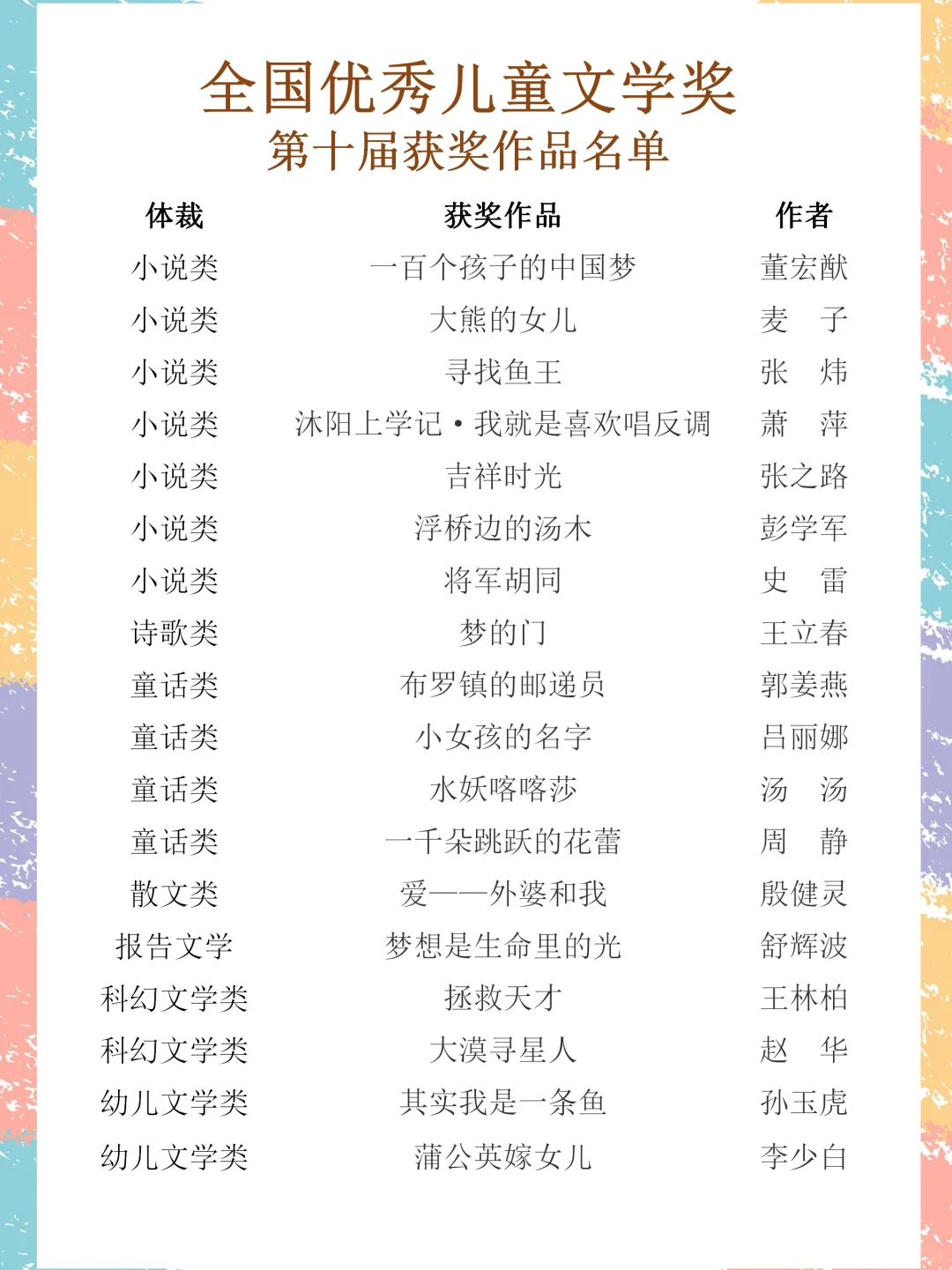 宝妈速速拿去！中国唯一国家级童书大奖