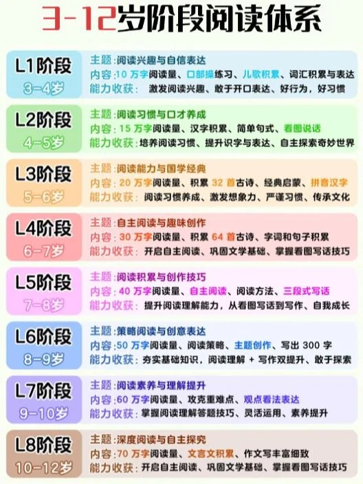 闭眼入🔥教育部推荐小学必读书单