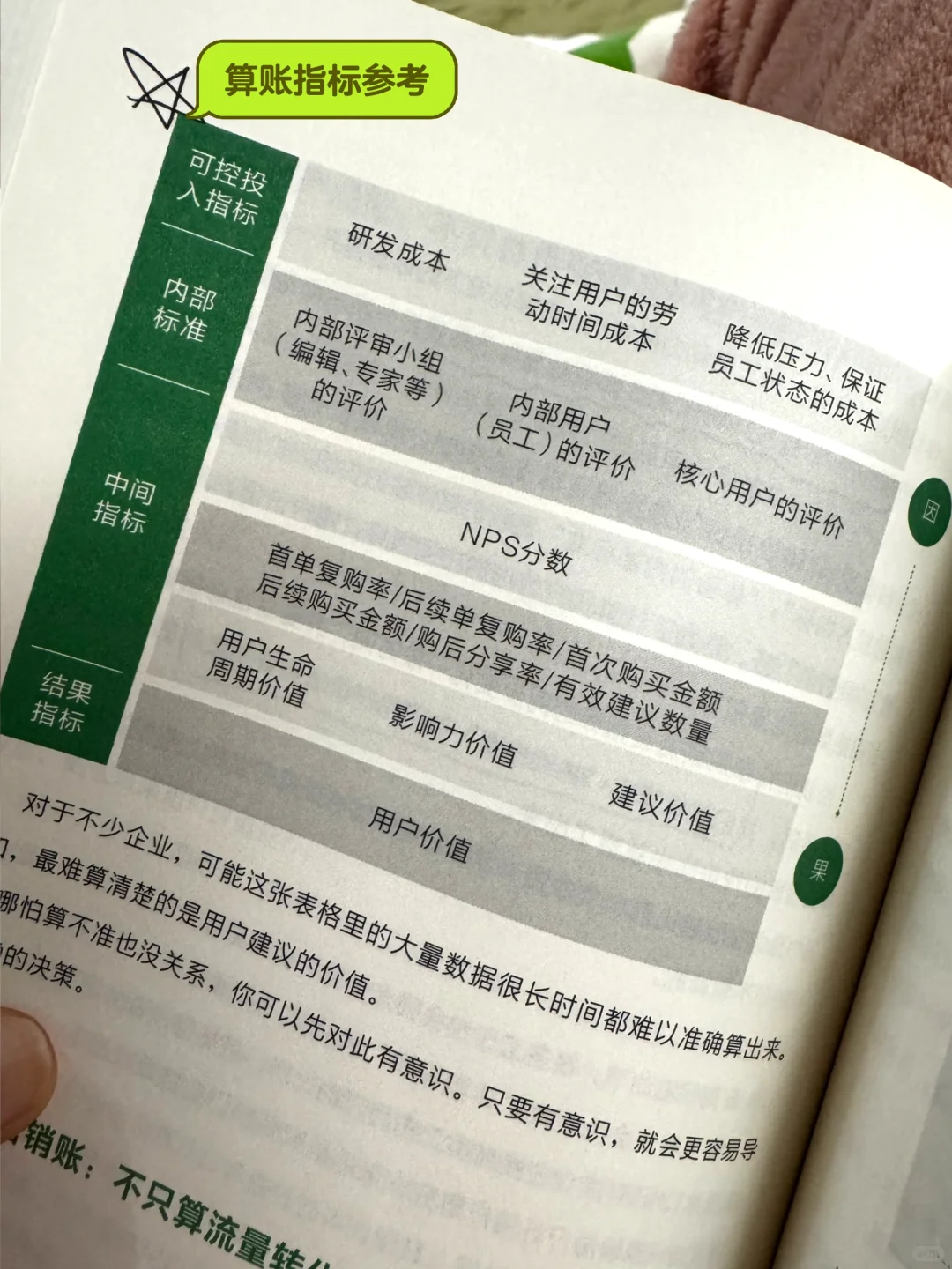 读书打卡｜32岁裸辞媒介对小红书种草的思考
