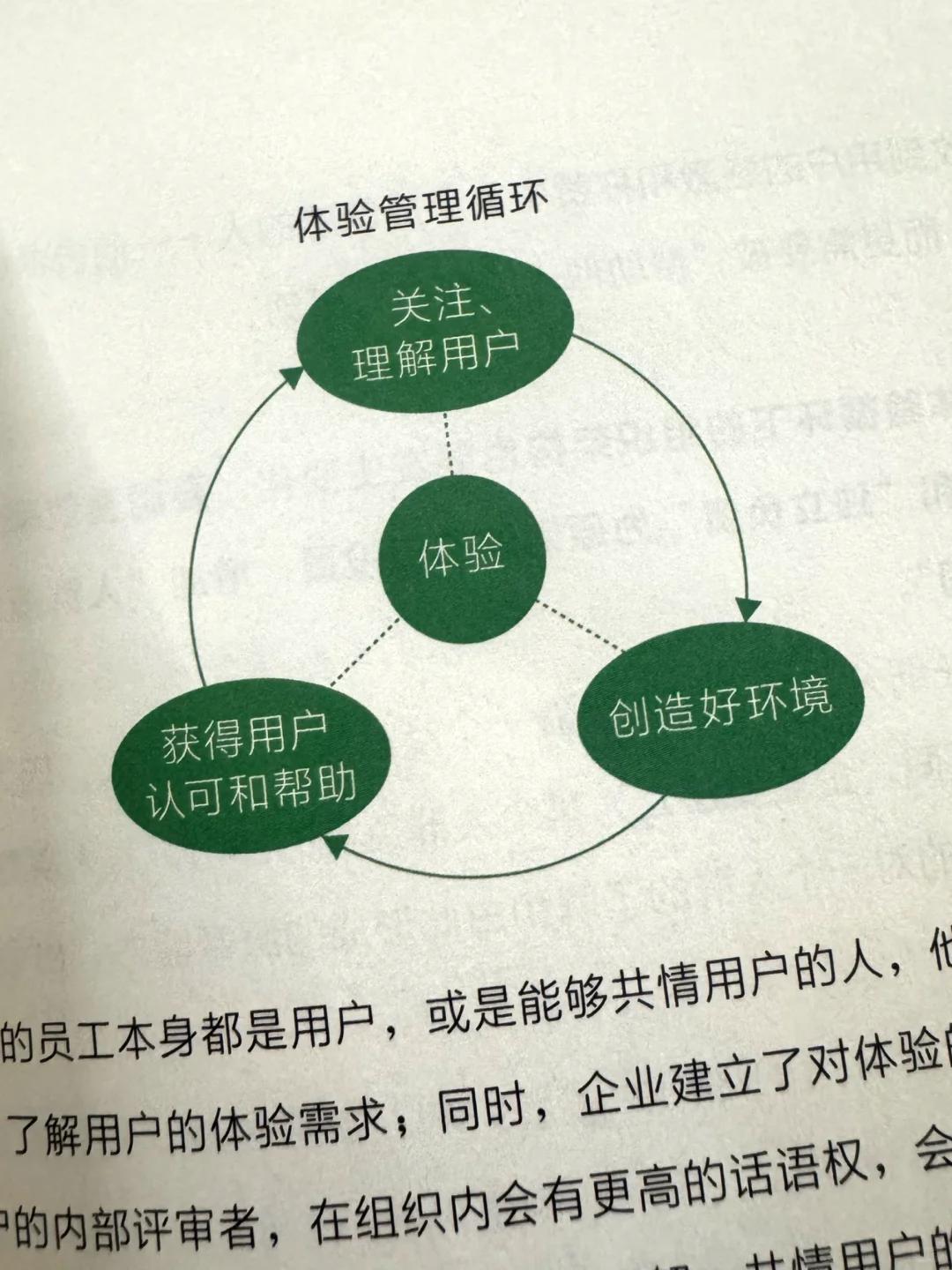 读书打卡｜32岁裸辞媒介对小红书种草的思考