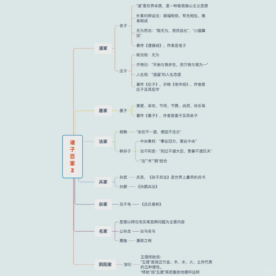 古今中外文学书单整理｜文学常识思维导图