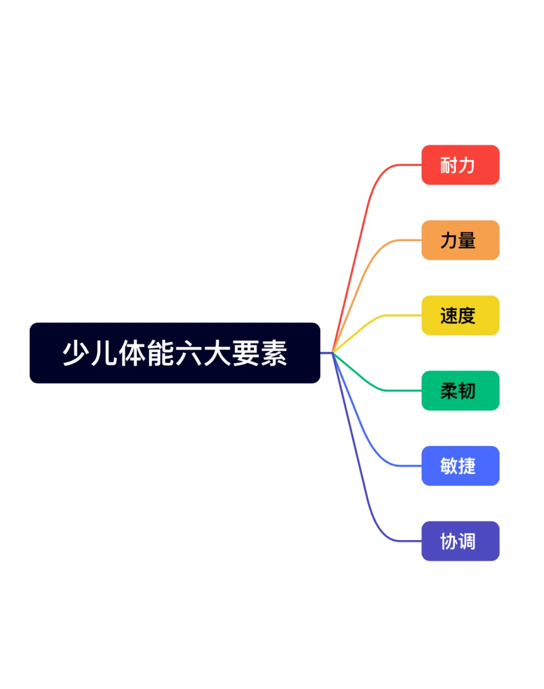 宝妈必看！解锁少儿体适能六大核心要素