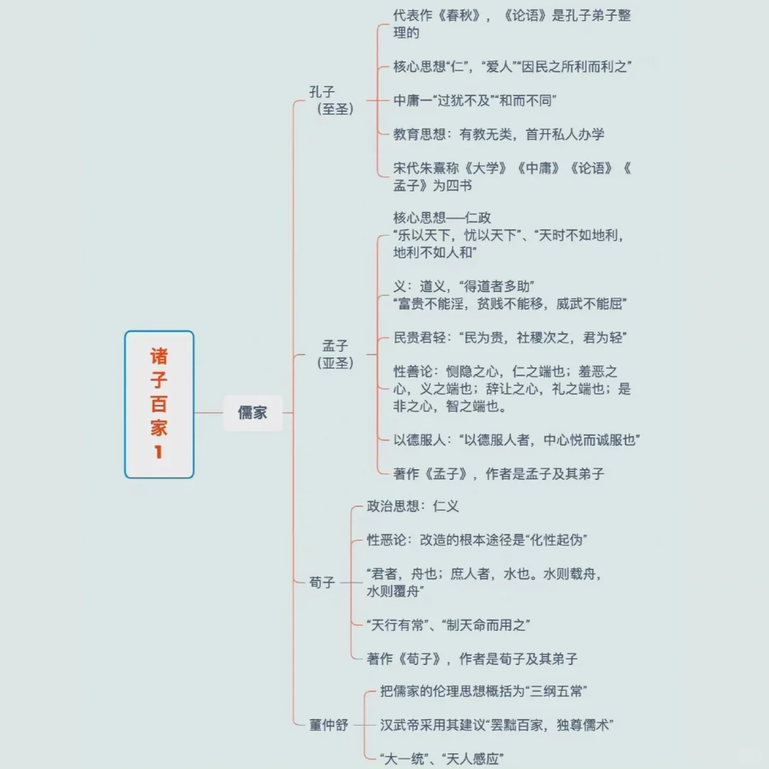 古今中外文学书单整理｜文学常识思维导图