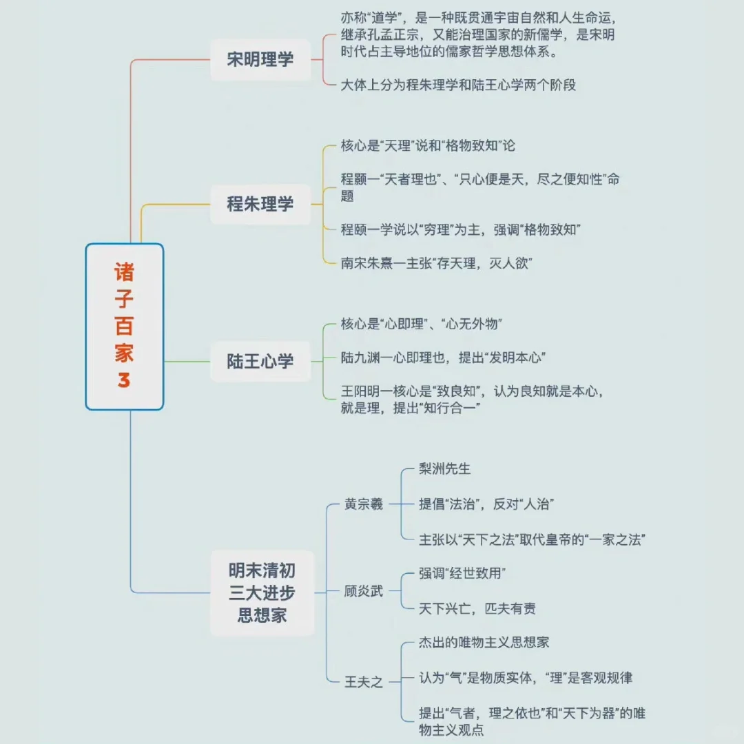 古今中外文学书单整理｜文学常识思维导图