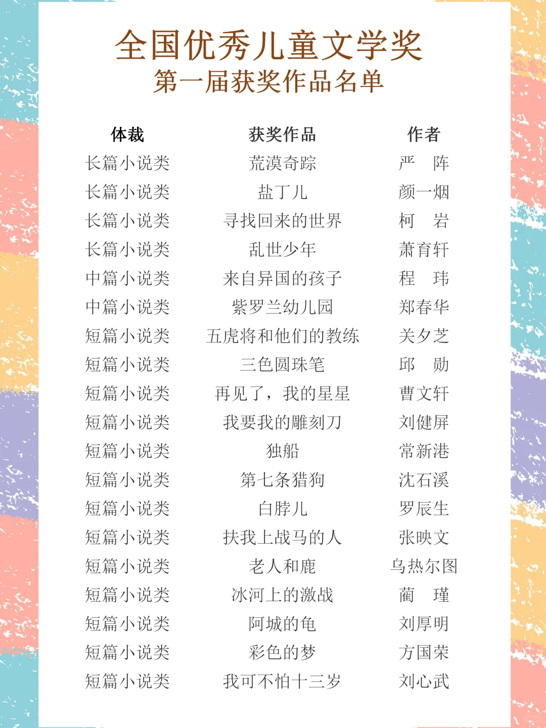 宝妈速速拿去！中国唯一国家级童书大奖