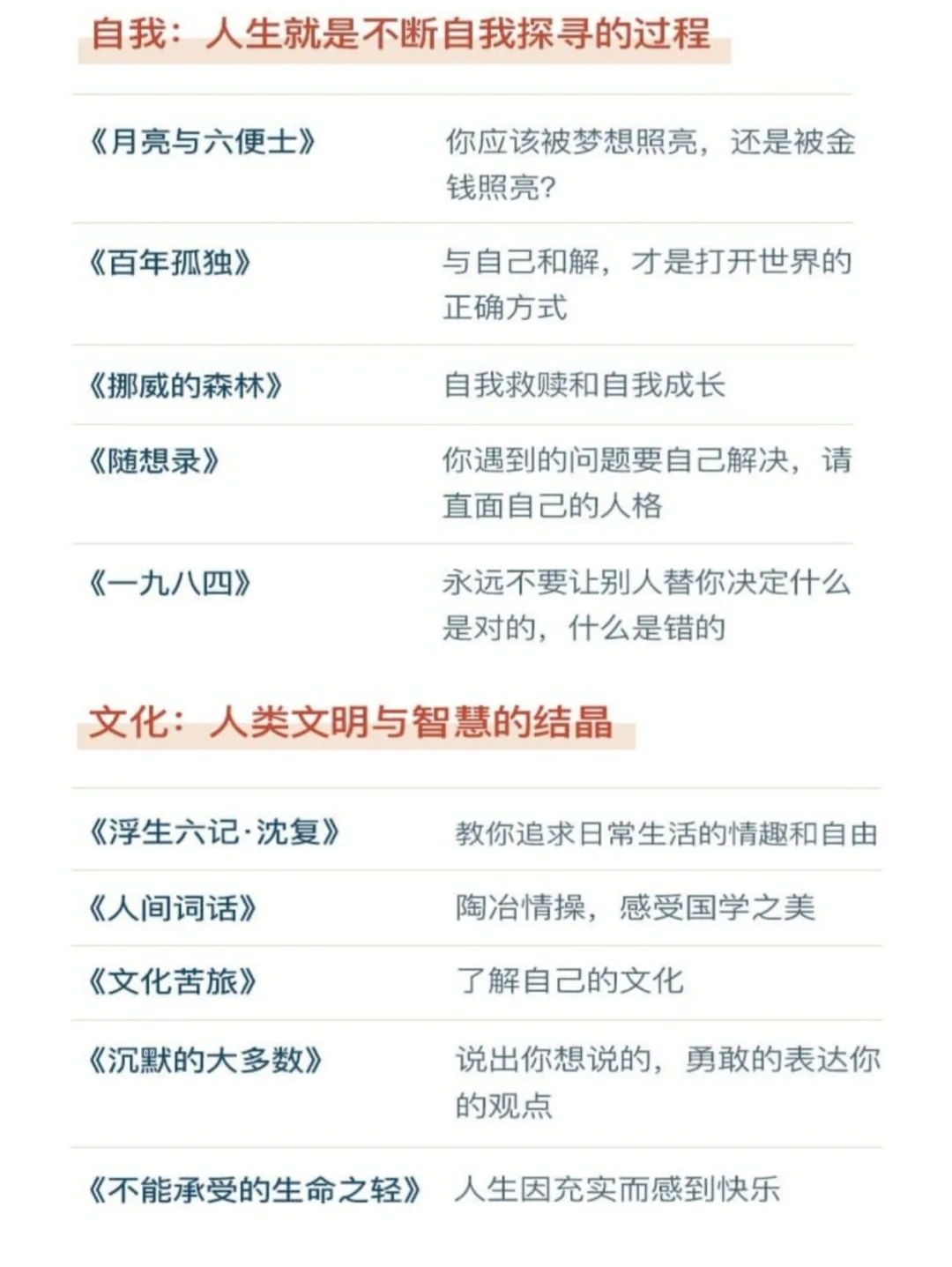 30本一生必看世界名著清单‼️带给我成长