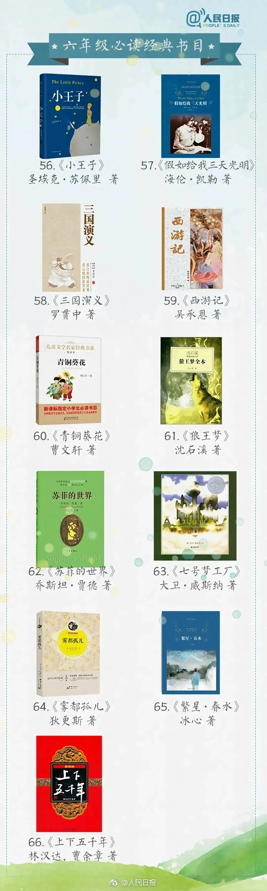 2025年暑假阅读书单推荐（1-6年级）📚