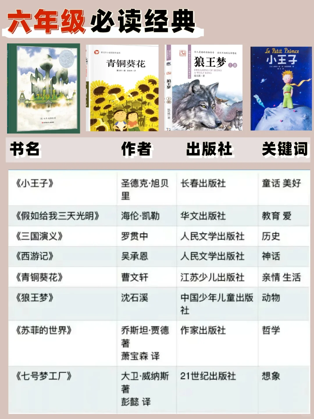 人民日报力荐！帮孩子码住1-6年级必读书单