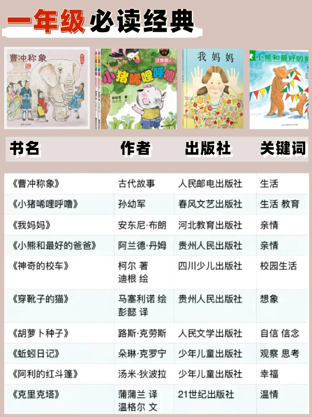 人民日报力荐！帮孩子码住1-6年级必读书单