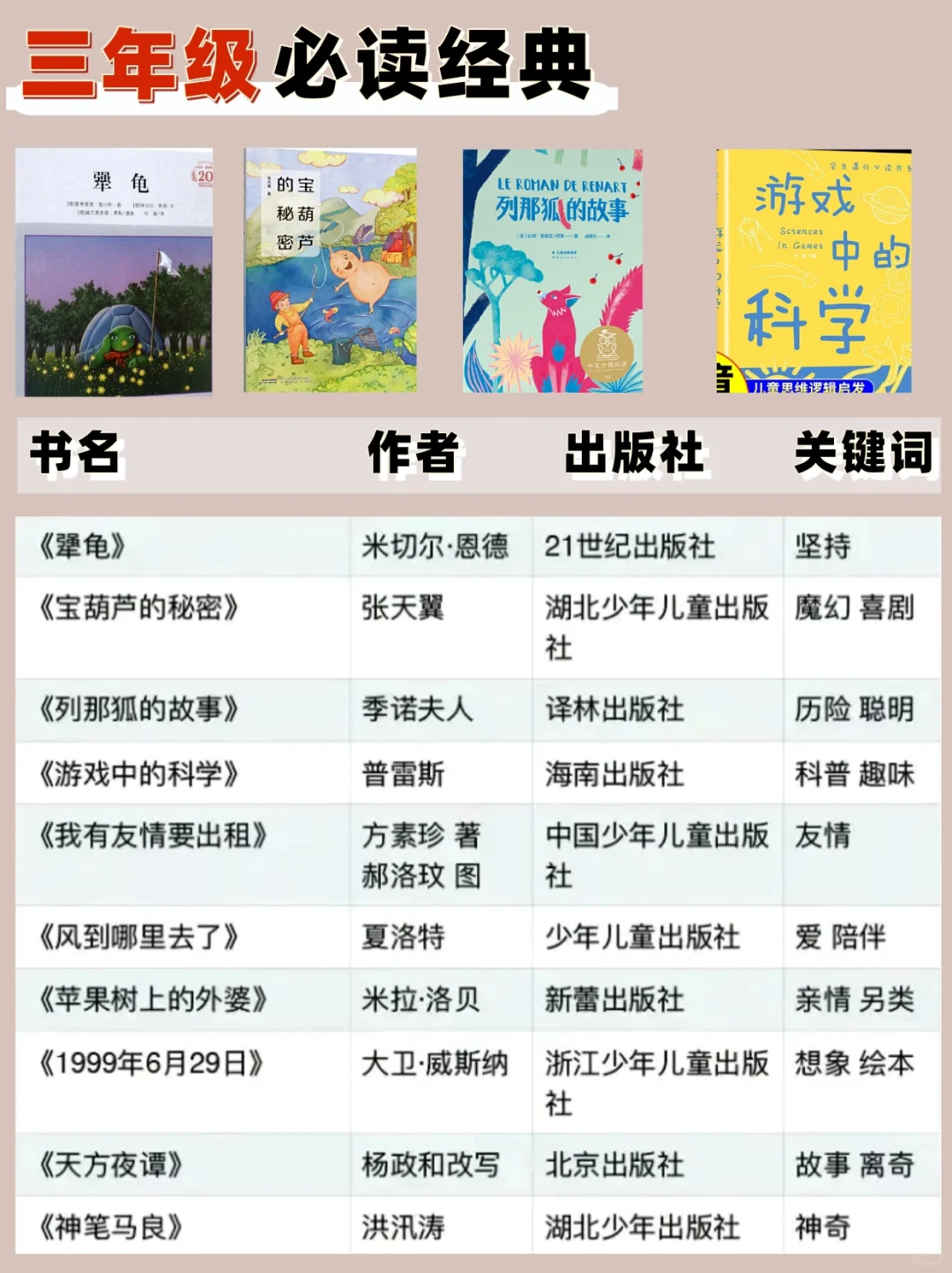 人民日报力荐！帮孩子码住1-6年级必读书单