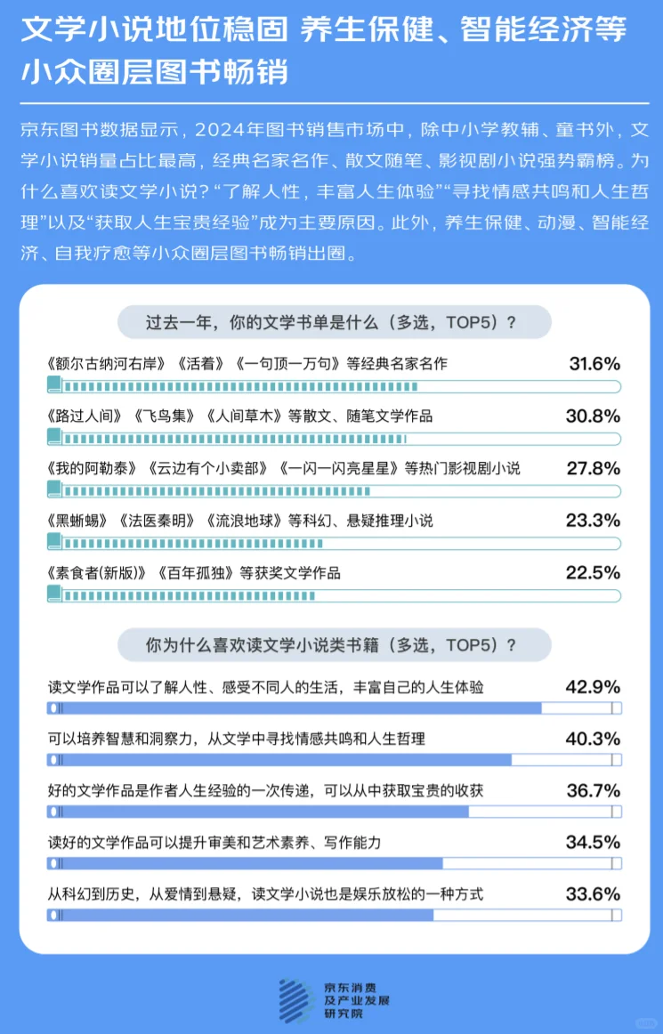 🚇打工人通勤书单！🐶东曝60%人地铁读书