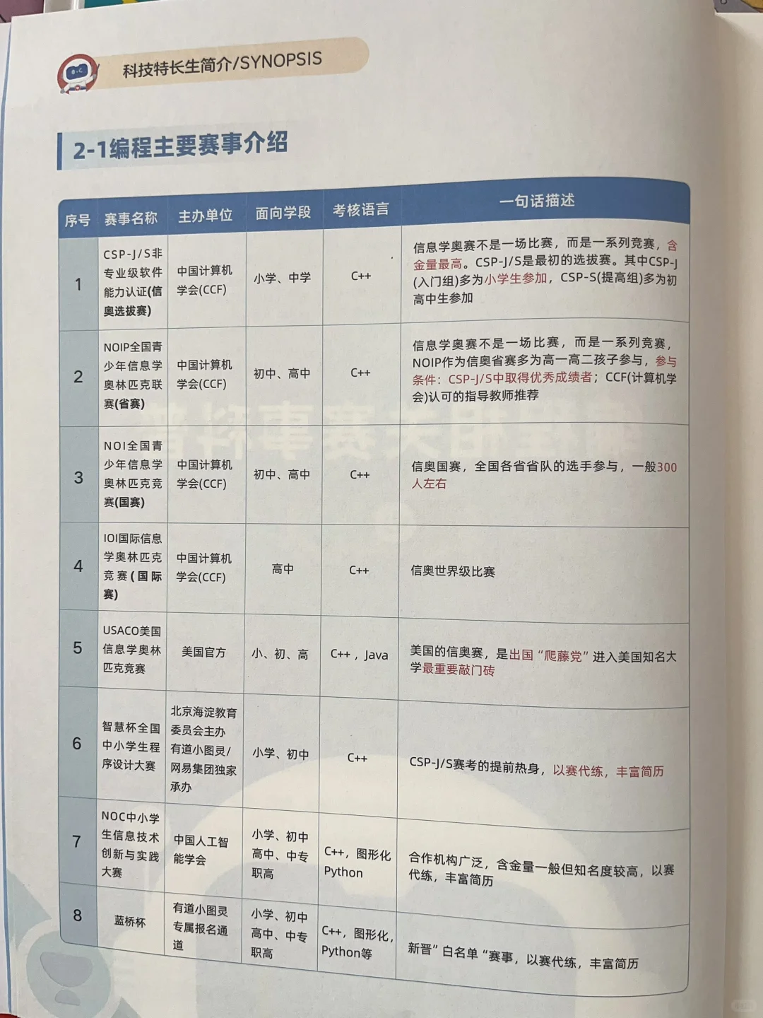 少儿编程，两大核心资源，打通任督二脉。