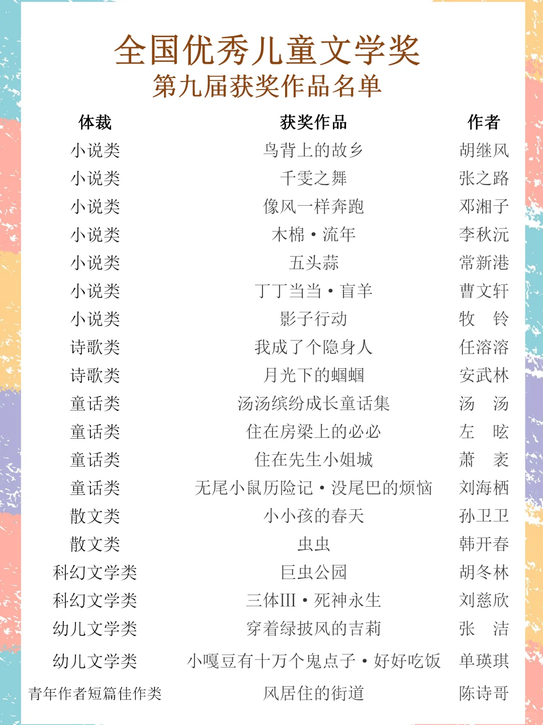宝妈速速拿去！中国唯一国家级童书大奖