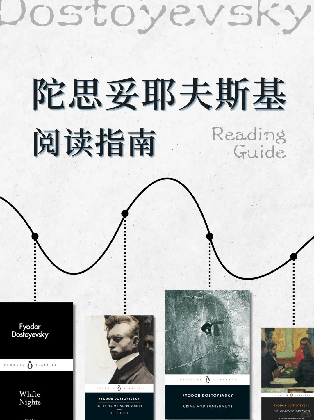 陀思妥耶夫斯基的正确打开方式| 阅读指南