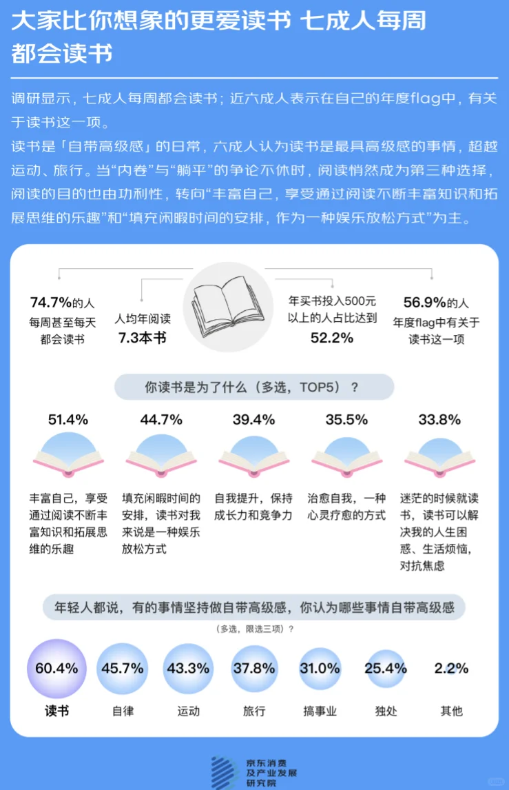 🚇打工人通勤书单！🐶东曝60%人地铁读书