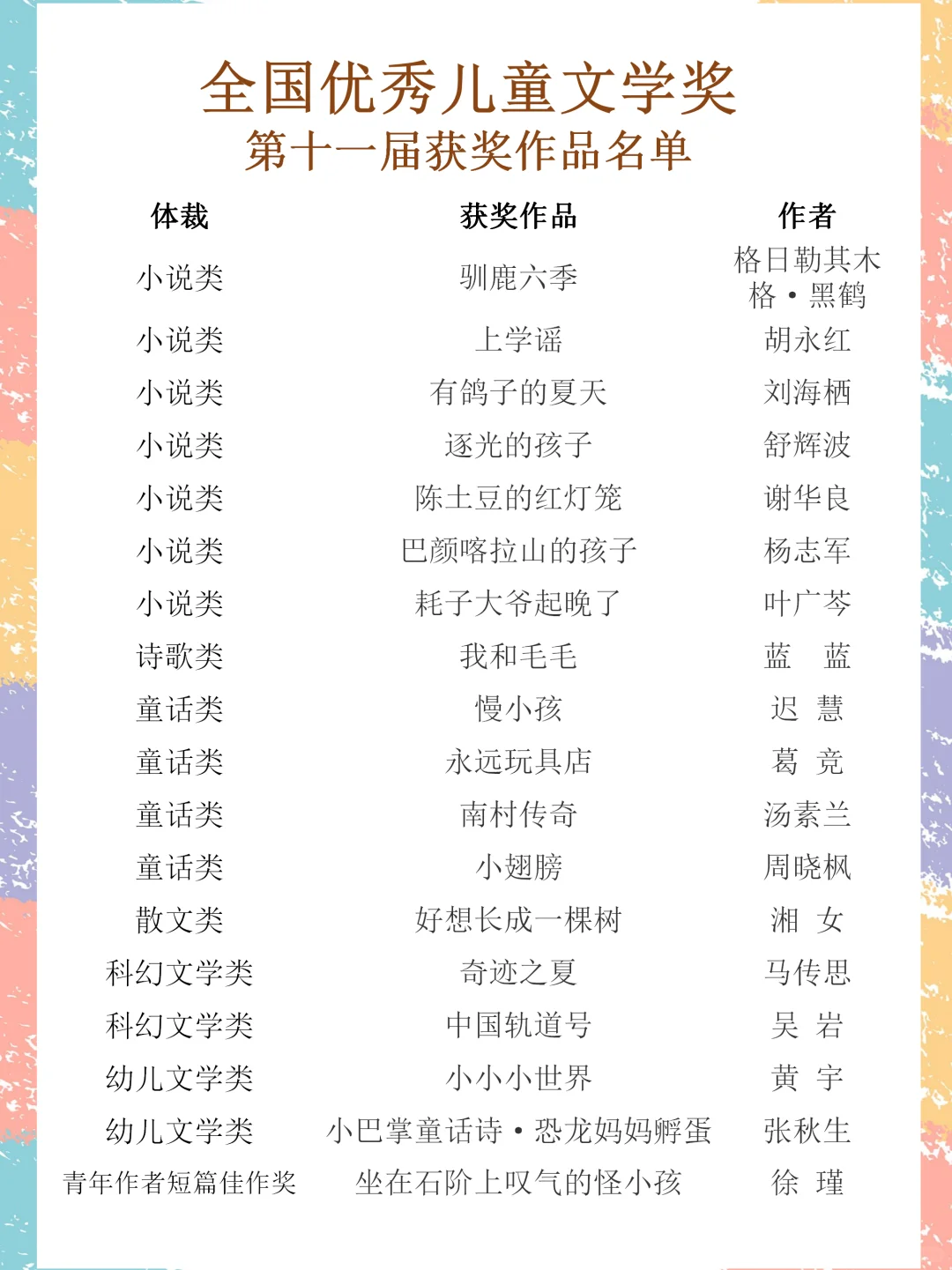 宝妈速速拿去！中国唯一国家级童书大奖