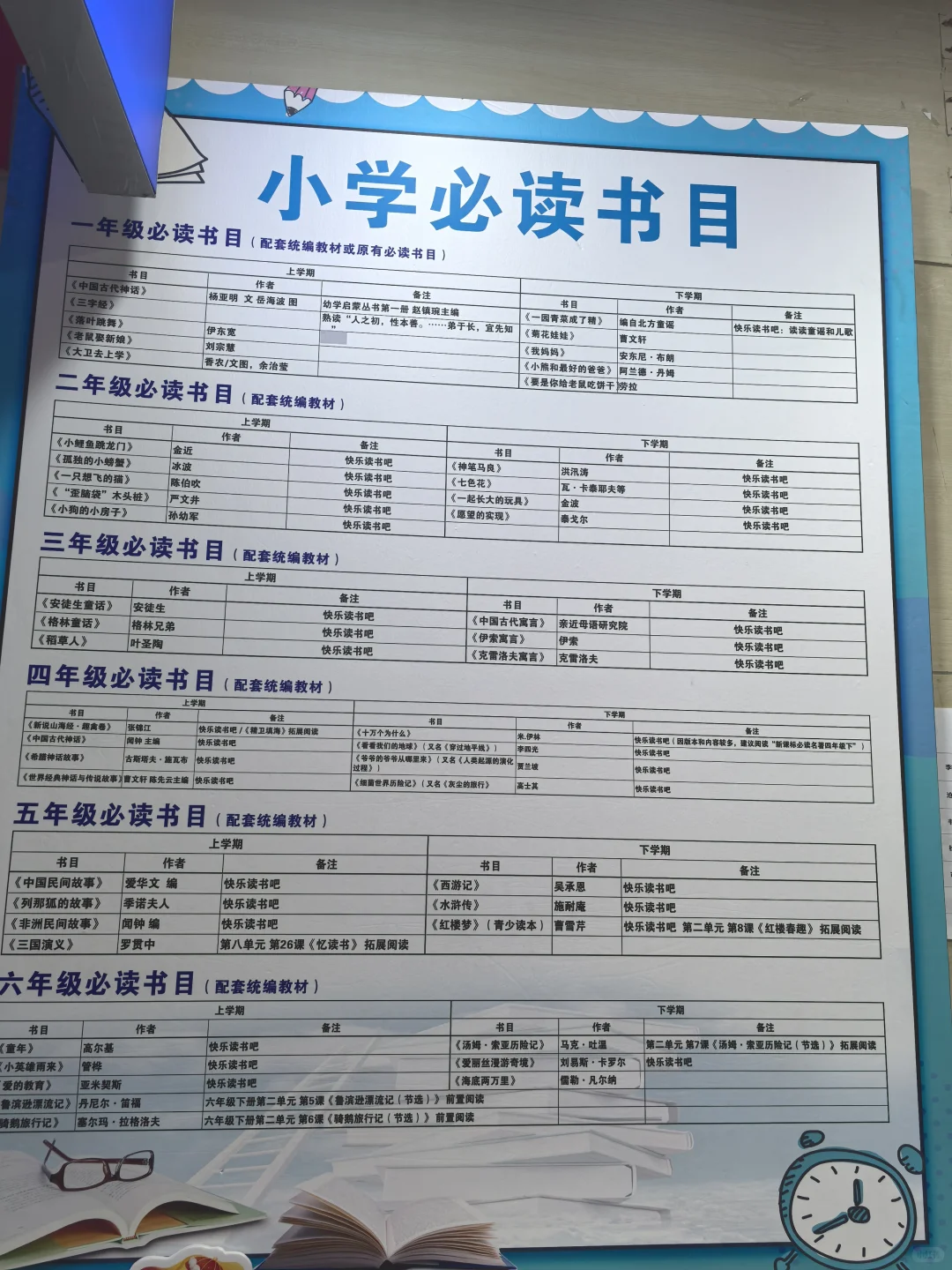 《小学暑假必读书目》