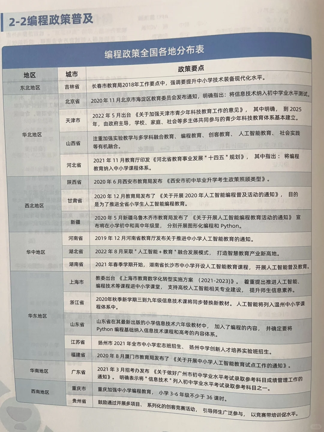少儿编程，两大核心资源，打通任督二脉。