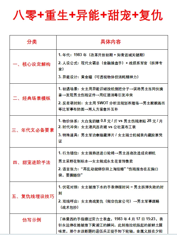 新人作者 | 年代文必看时间表，避免踩坑！