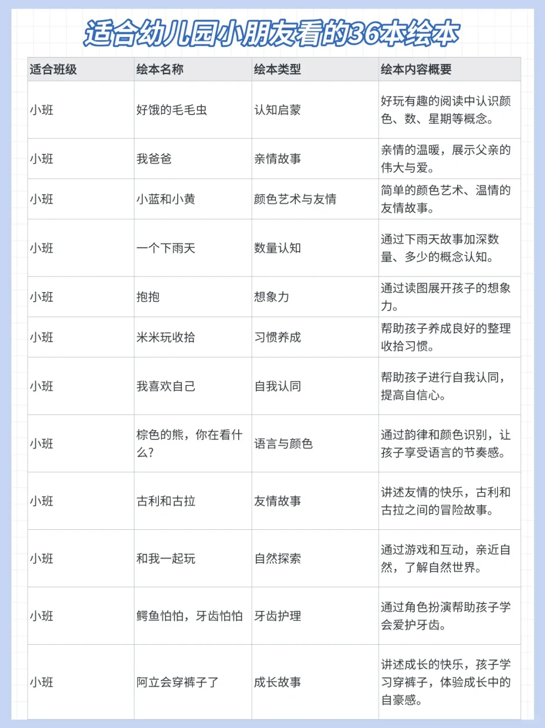 幼儿园必读：36本经典绘本，搞定孩子阅读