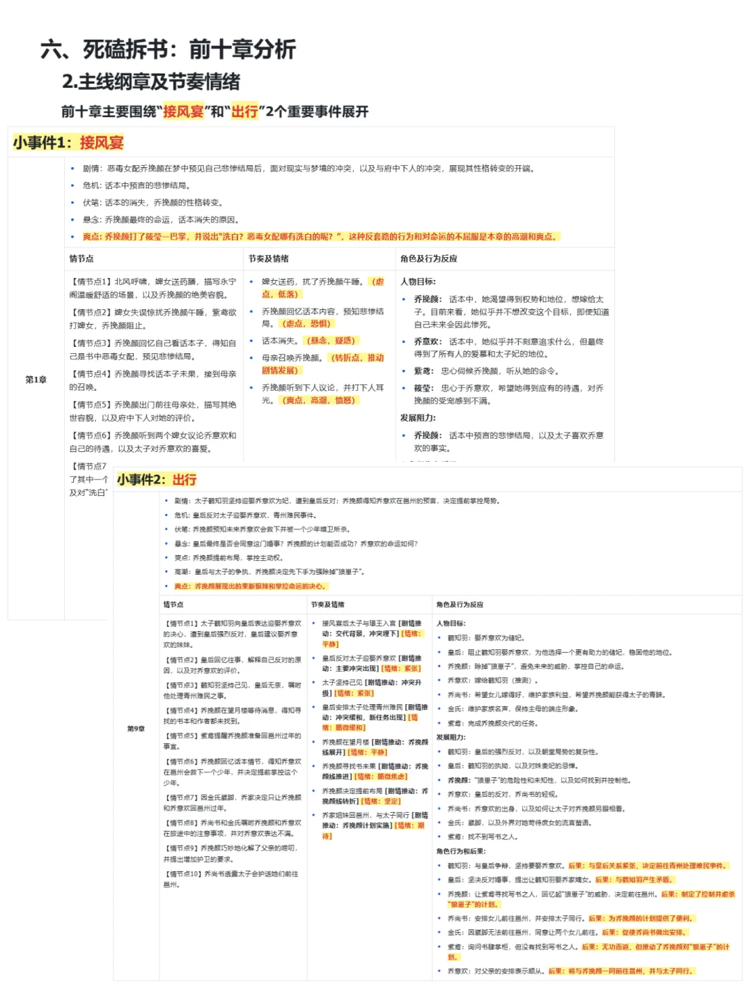 番茄新书爆款小说古言钓系大女主一女撩五男