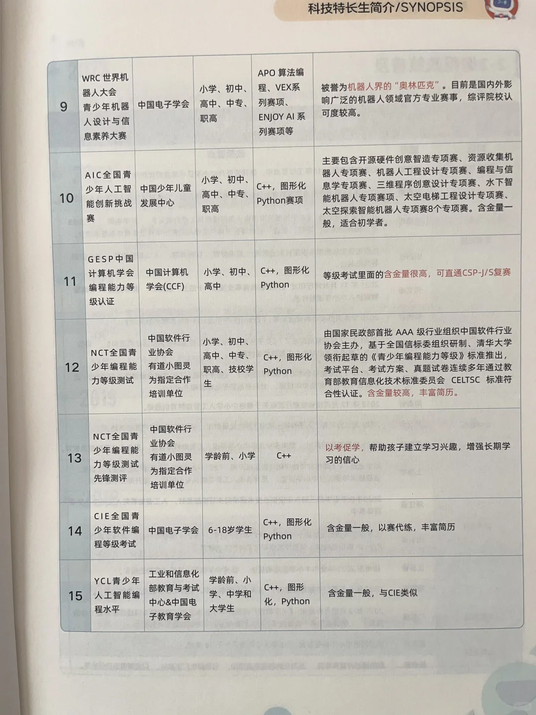 少儿编程，两大核心资源，打通任督二脉。