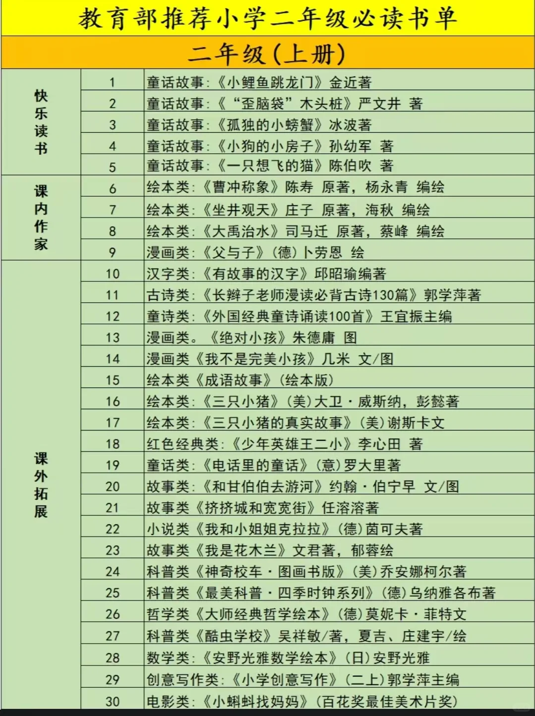 教育部推荐小学二年级上学期必读书单