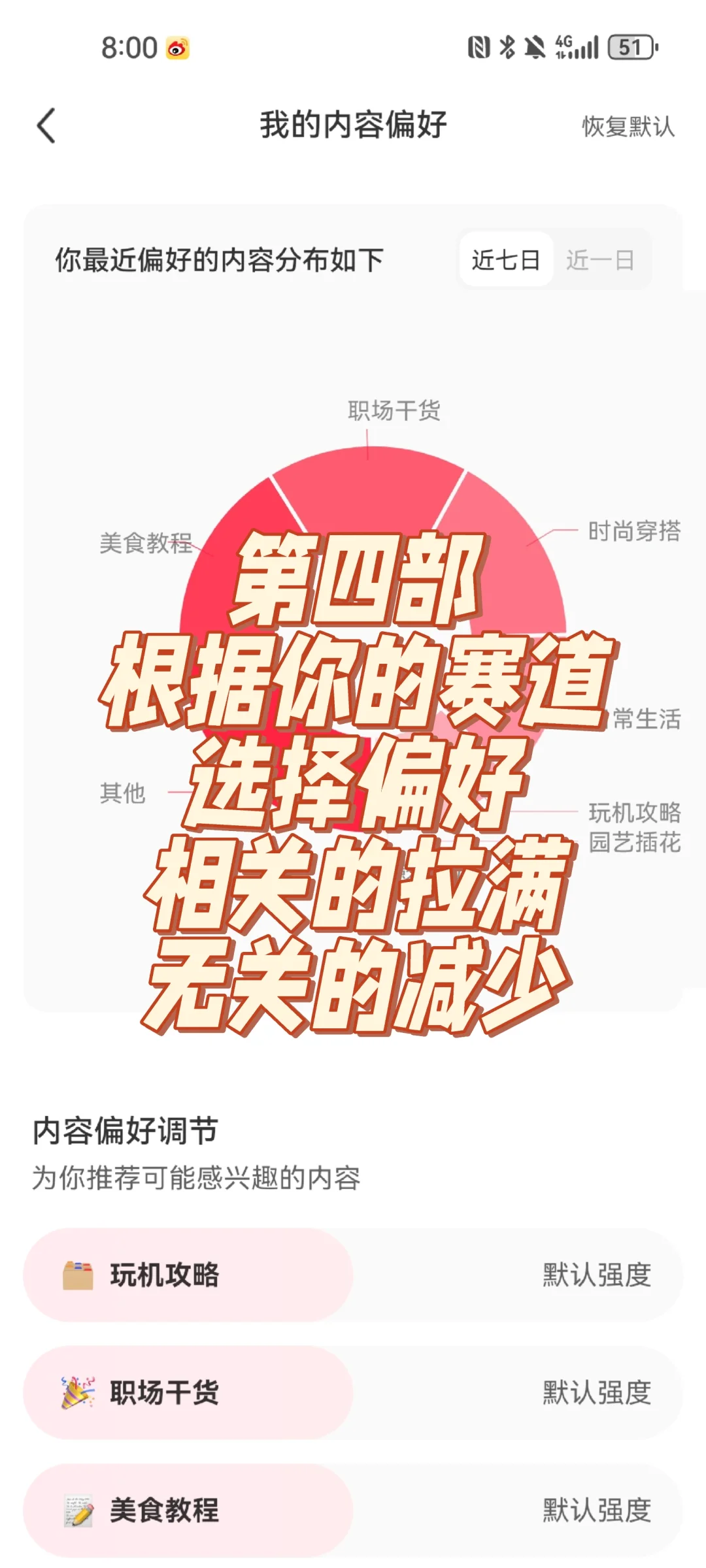 🔥小红书溜量密码：发对时间=暴火10倍！