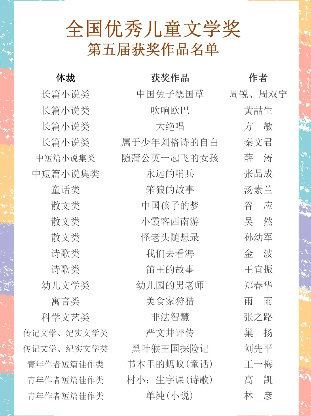 宝妈速速拿去！中国唯一国家级童书大奖